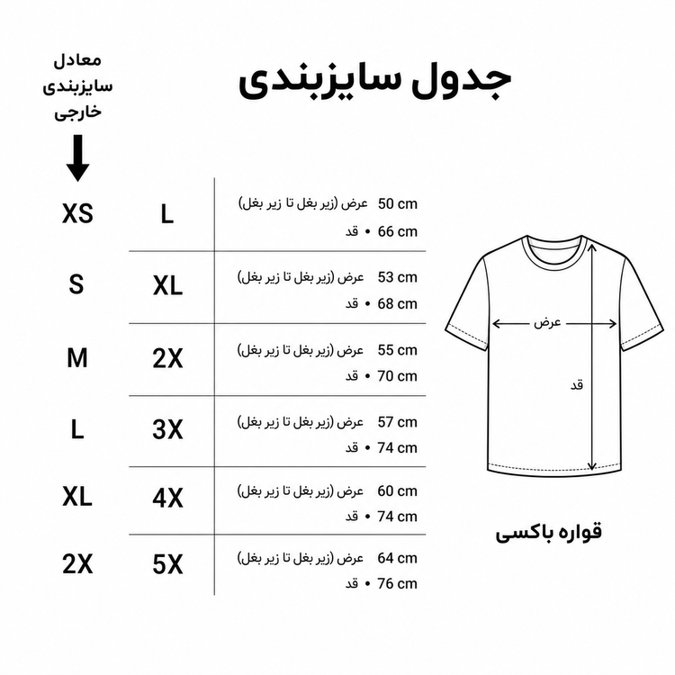 طرح گاتس